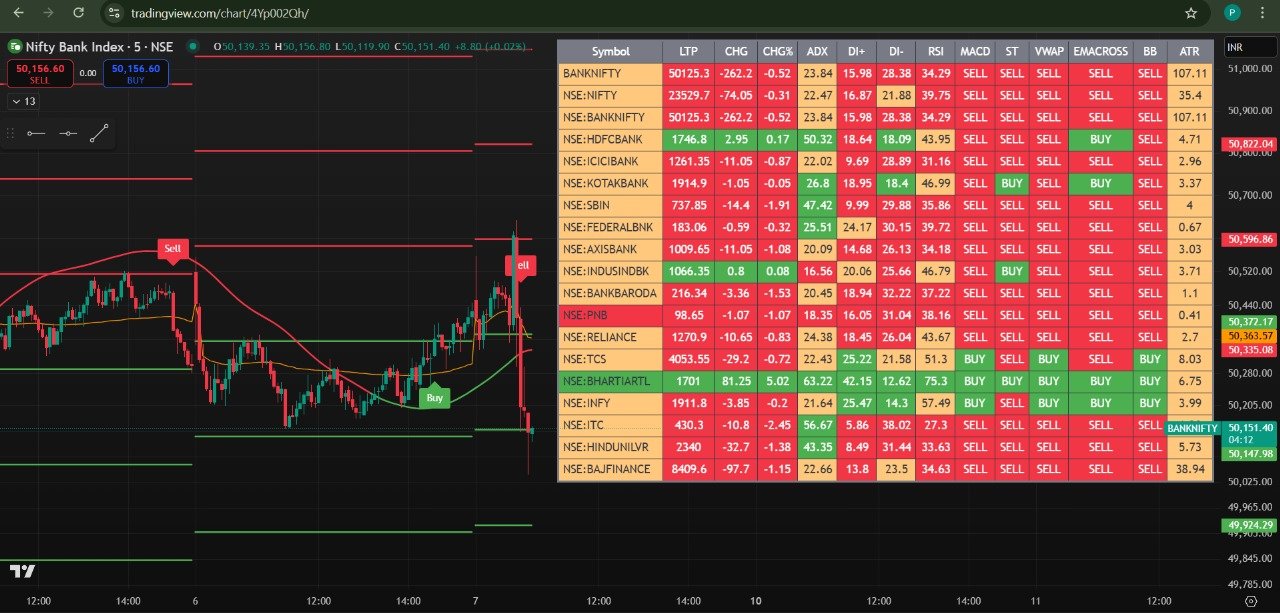 GNP SMARTDASHBOARD